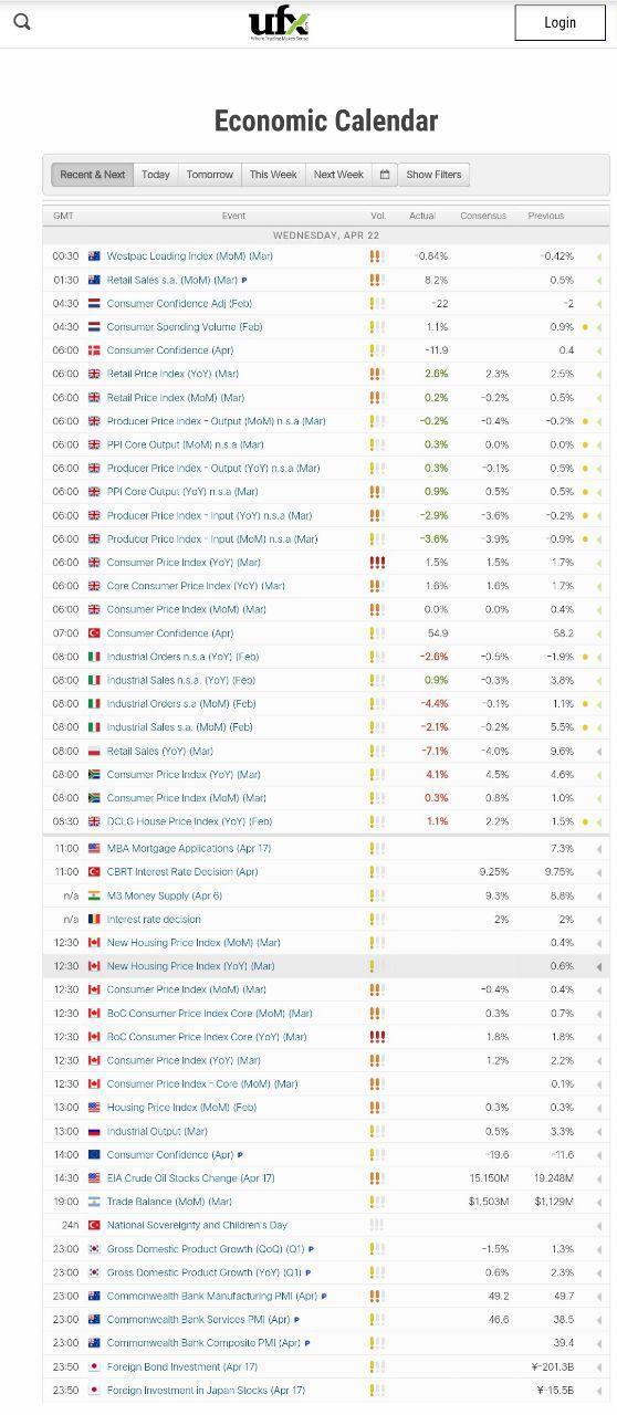 UFX Reviews – Economic Calendar for Market Analysis