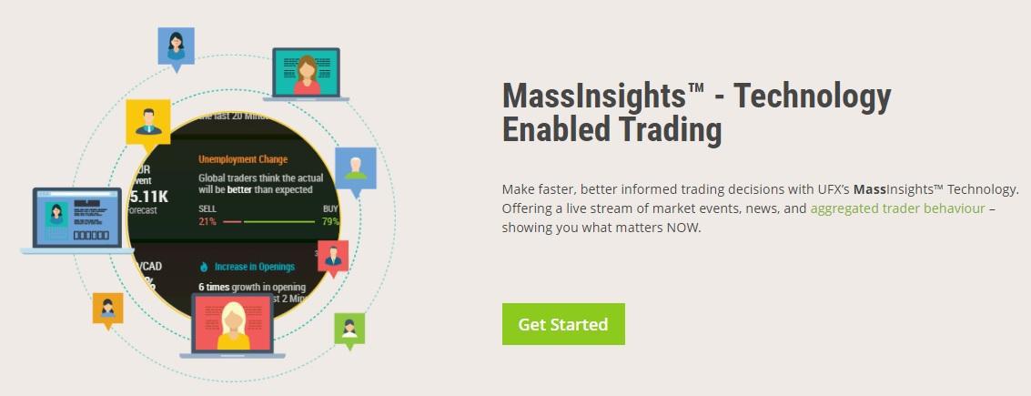 UFX Reviews – MassInsights Technology Provides Market Statistics