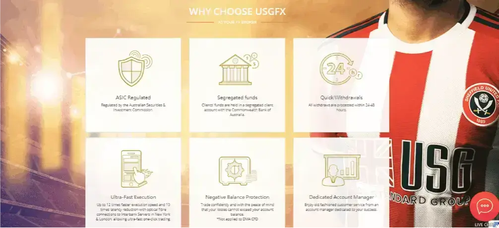Review USGFX – Key features