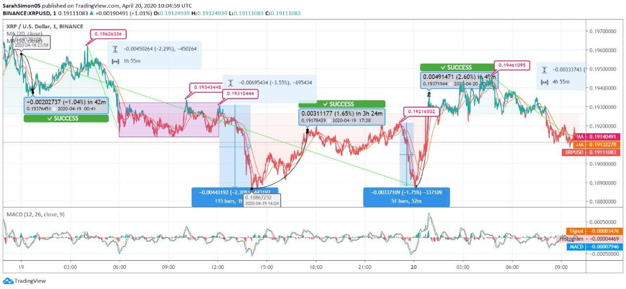 Ripple (XRP) Price News