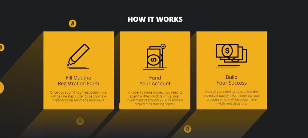 Bitcoin News Trader Review – How Bitcoin News Trader Works?