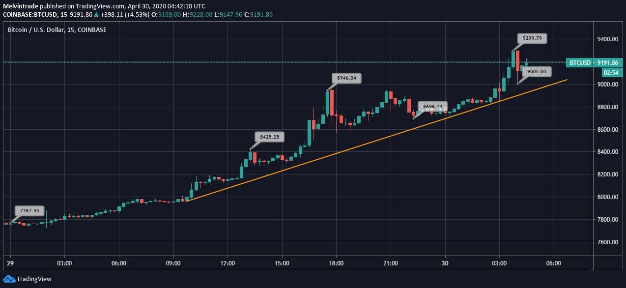 Bitcoin News