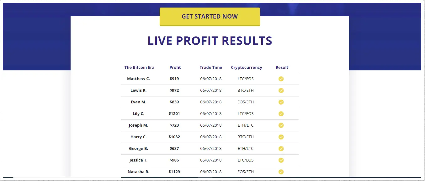 Bitcoin Era Review: Check Out Live Profit