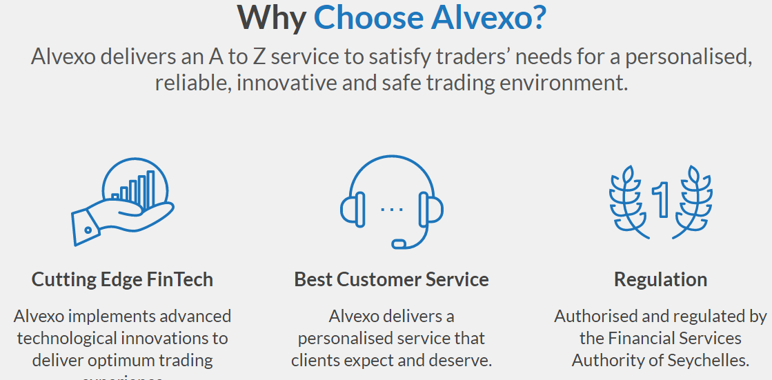 Alvexo Reviews – Why Choose Alvexo?