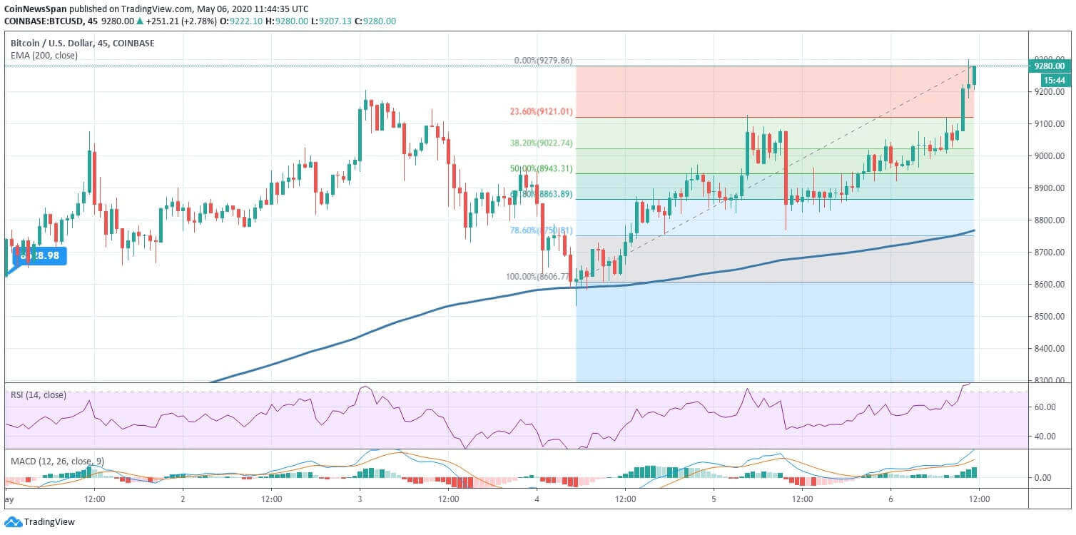Bitcoin (BTC) Price News