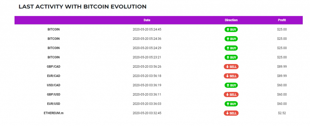 Bitcoin Evolution Review – Live Trading