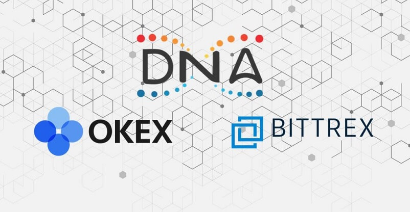 Metaverse DNA Token gets listed on OKEx and Bittrex Global