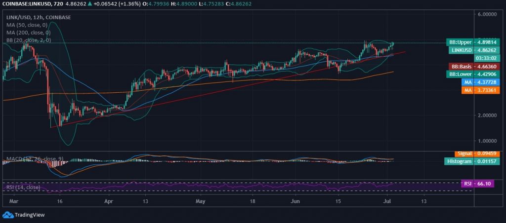 Chainlink News