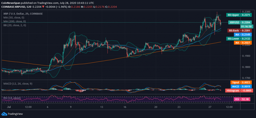 XRP Price Prediction