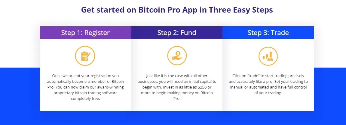 Bitcoin Pro Reviews – Get started with it