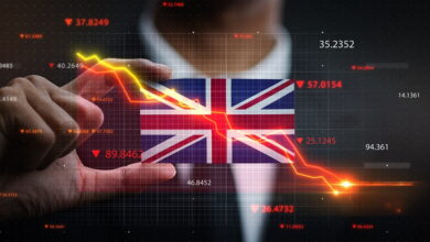 FTSE 100 Declines Irrespective of Shell Edging Gains