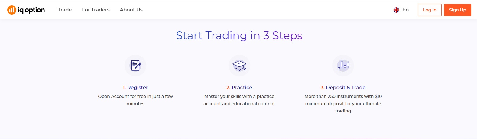 Review IQ Option – Trading Process