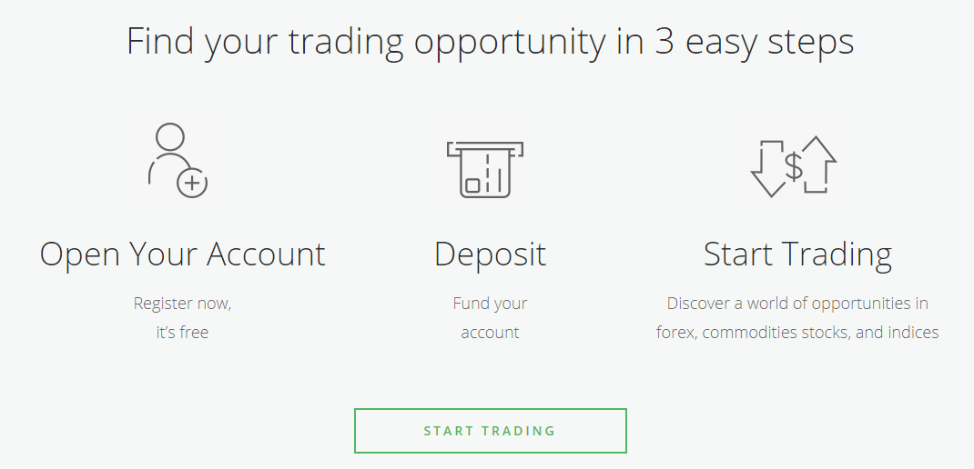 Oinvest Reviews - Account opening Process