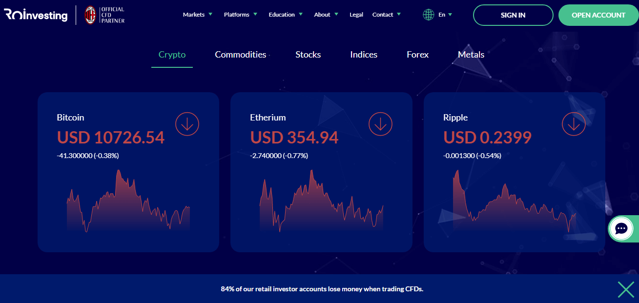 ROinvesting Reviews - Trading Instruments
