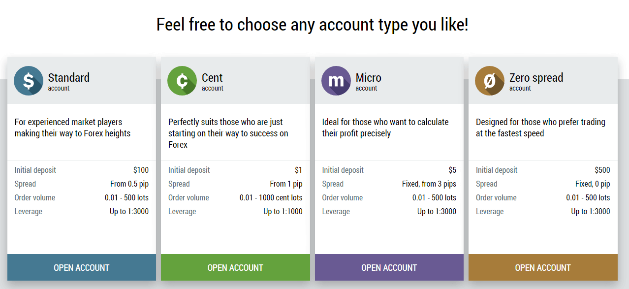 FBS Account Types