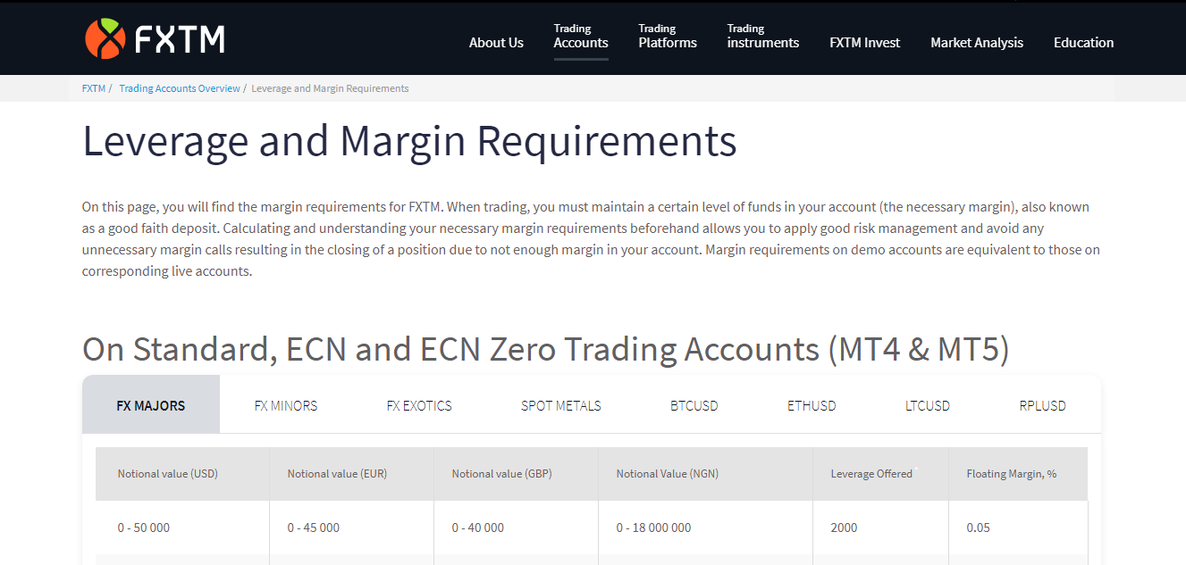 FXTM Rates