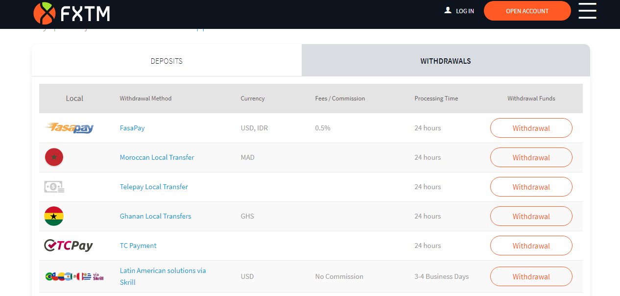 FXTM Withdrawal Options