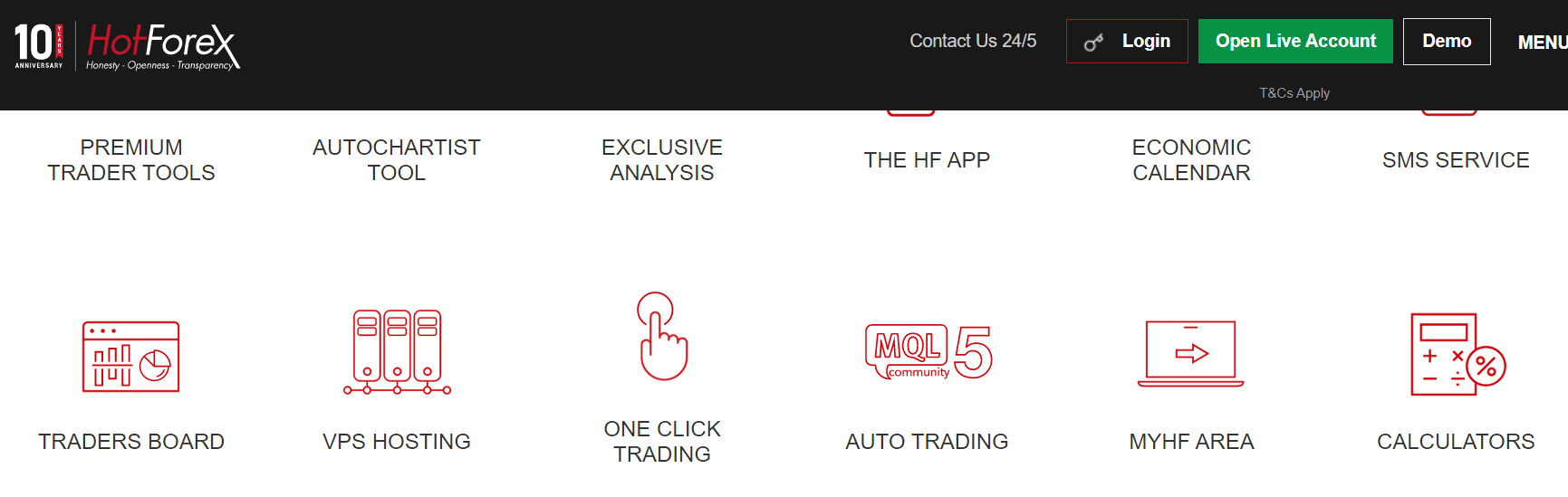 HotForex Risk Management