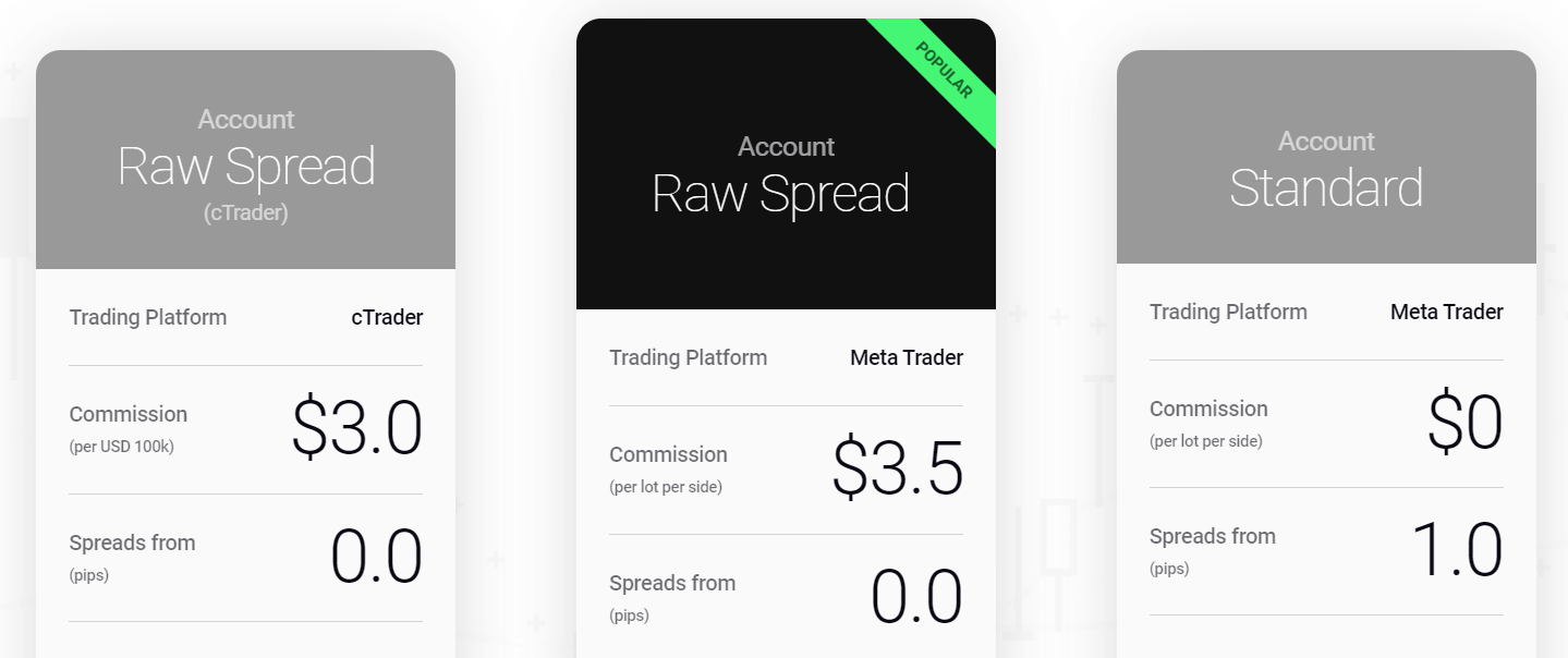 IC Markets Accounts