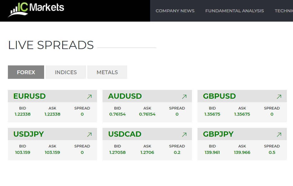 IC Markets Forex Live Spreads