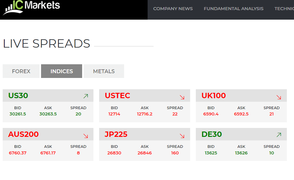 IC Markets Indices Live Spreads