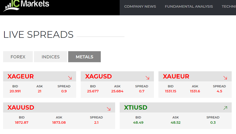 IC Markets Metals Live Spreads