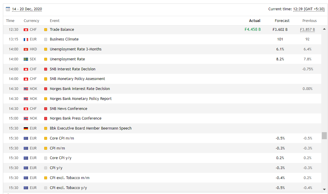 IC Markets’ Economic Calendar