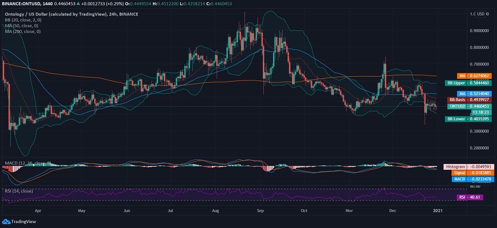 Ontology News