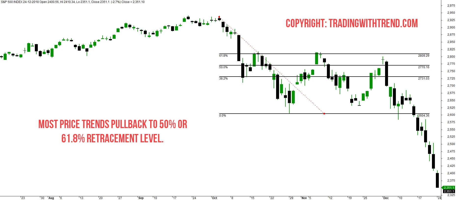 Pull Back Trade Strategy