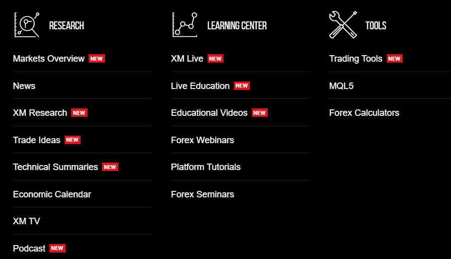 Some of XM Trading Tools and Resources