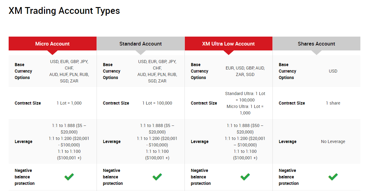 XM Account Types