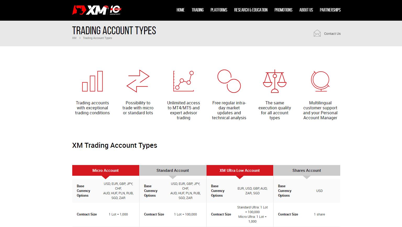 XM Trading Account Types