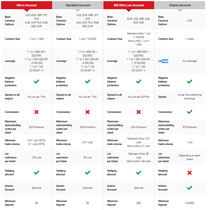 XM Trading Accounts