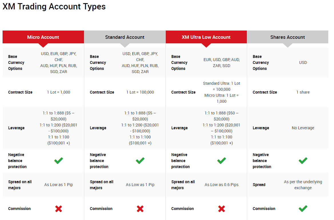 XM Trading Accounts