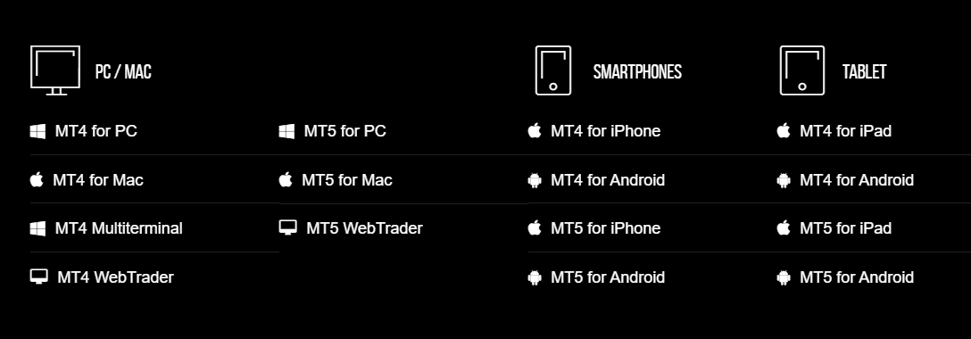 XM Trading Platforms