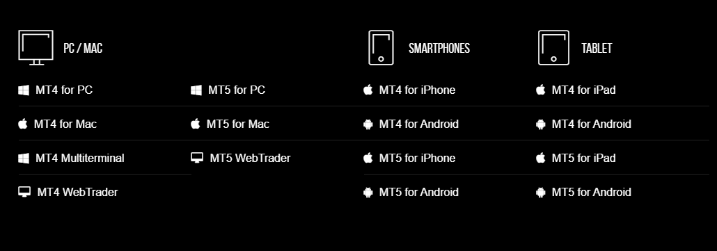 XM Trading Platforms