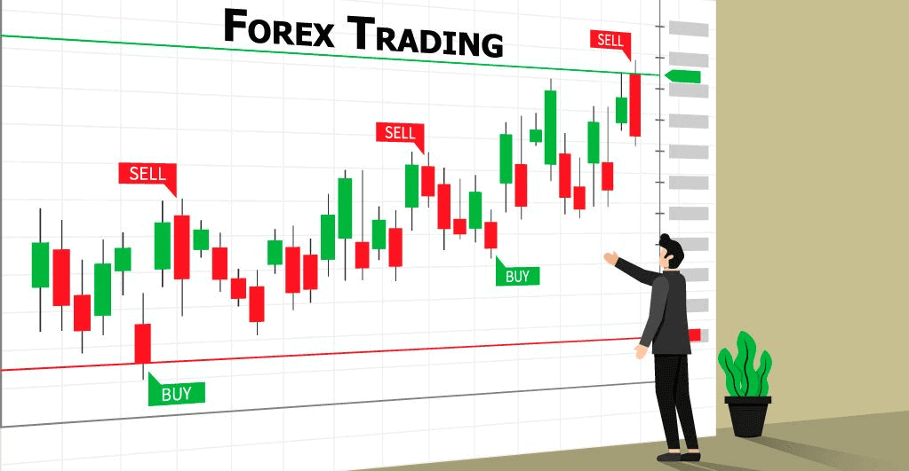 Investing in forex how much optimal forex indicators