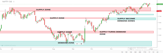 NIFTY 50 Stock Chart