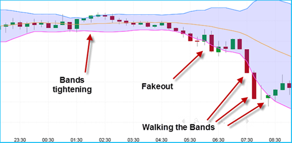 Walking the Bands Chart