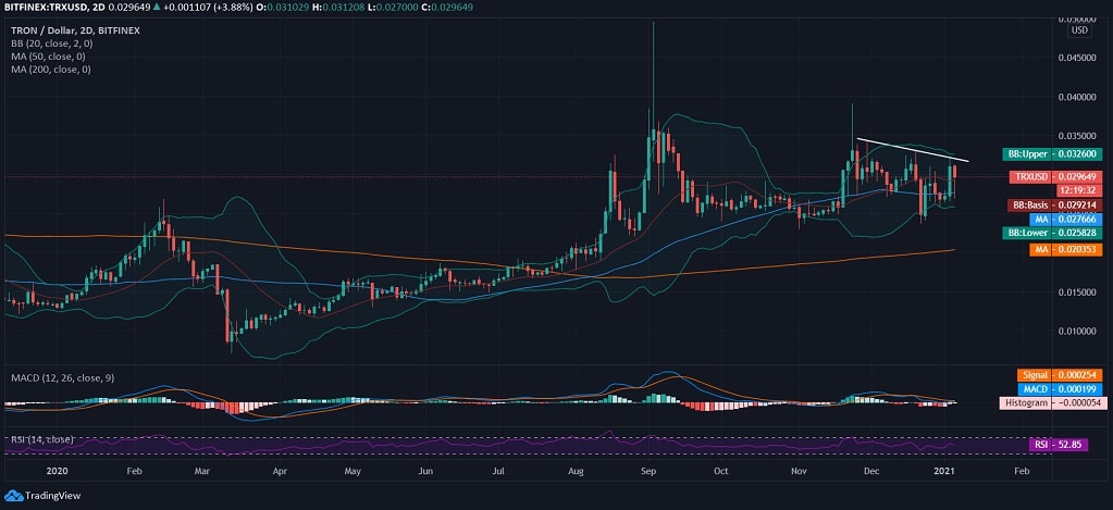 Tron News