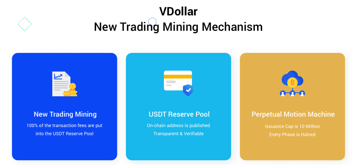 VDollar Exchange Reviews - Features