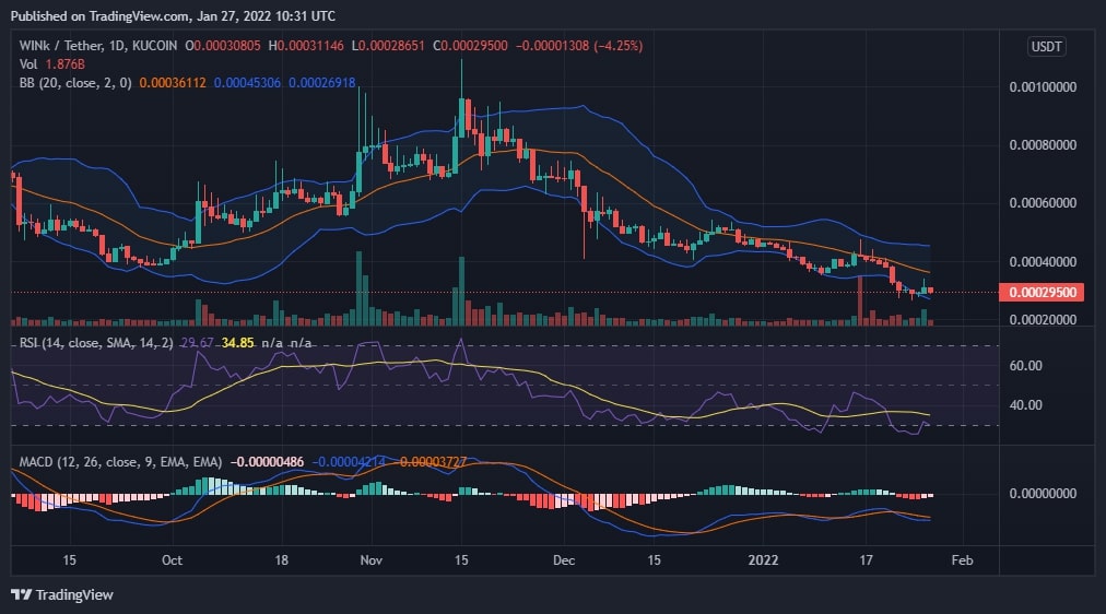 Winklink Chart