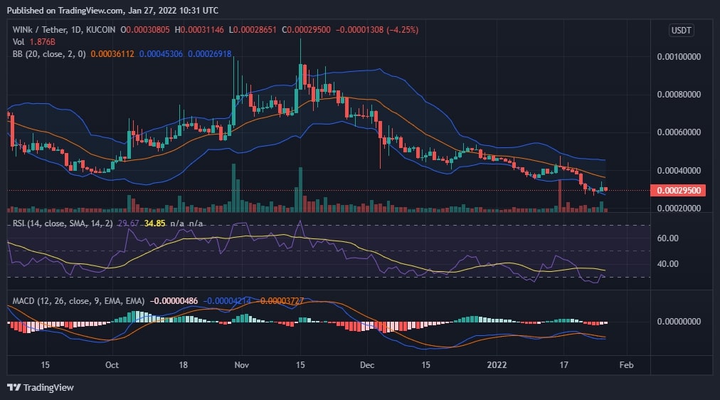 Winklink Chart