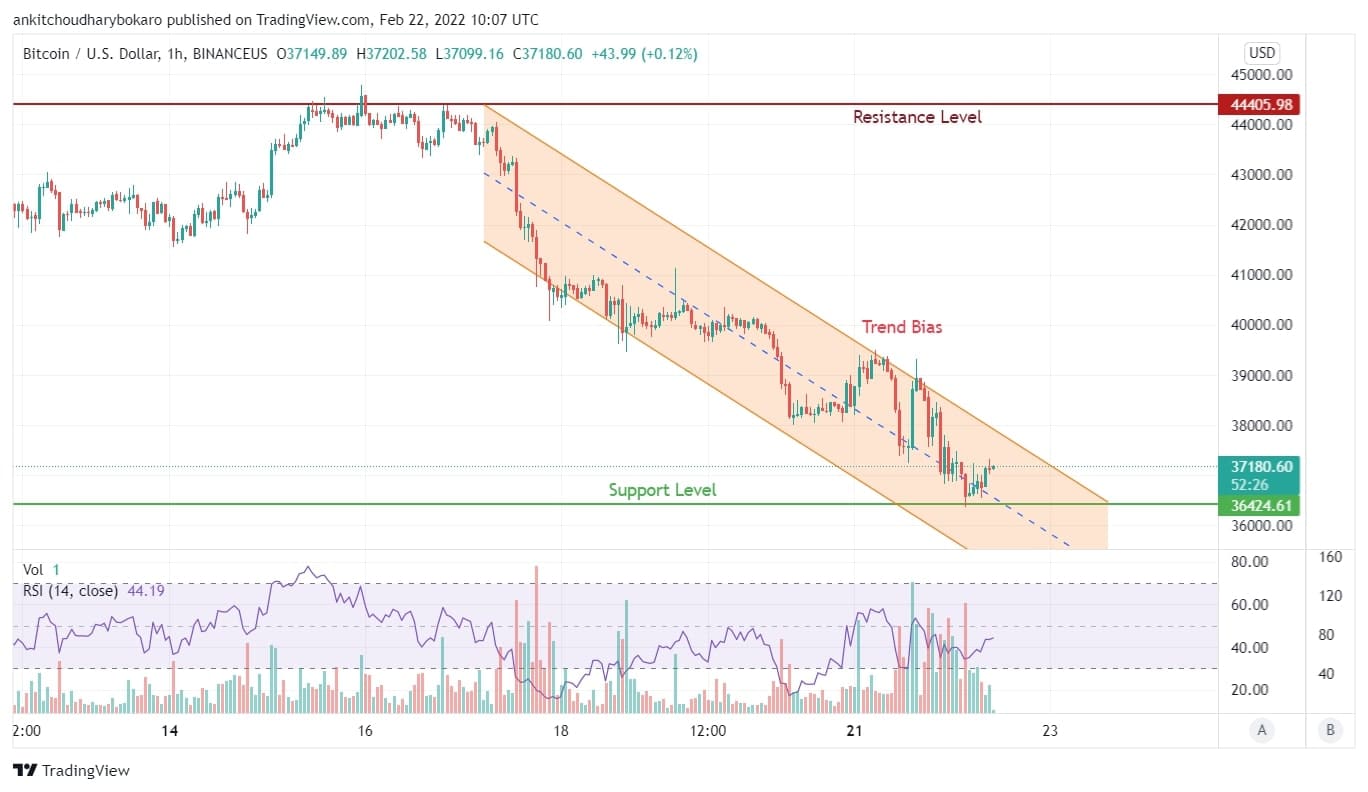 BTC Chart