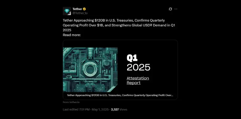Tether reports $1 billion profit, $120b exposure to US Treasuries and $5.6 billion in excess reserves