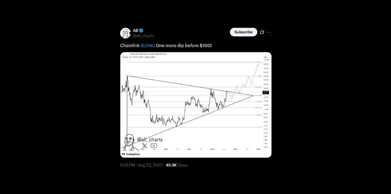 Crypto analyst Ali predicts that the $LINK could hit $100 mark