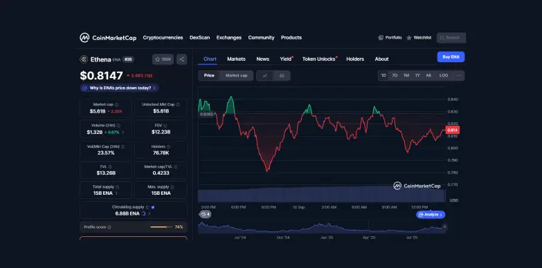 Ethena 24 hours chart
