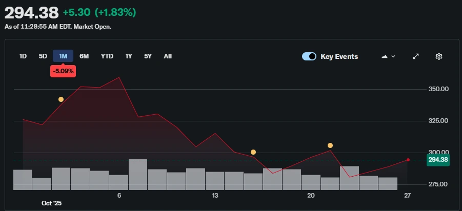 Michael Saylor's Strategy Acquires 390 BTC, Secures 26% YTD Returns