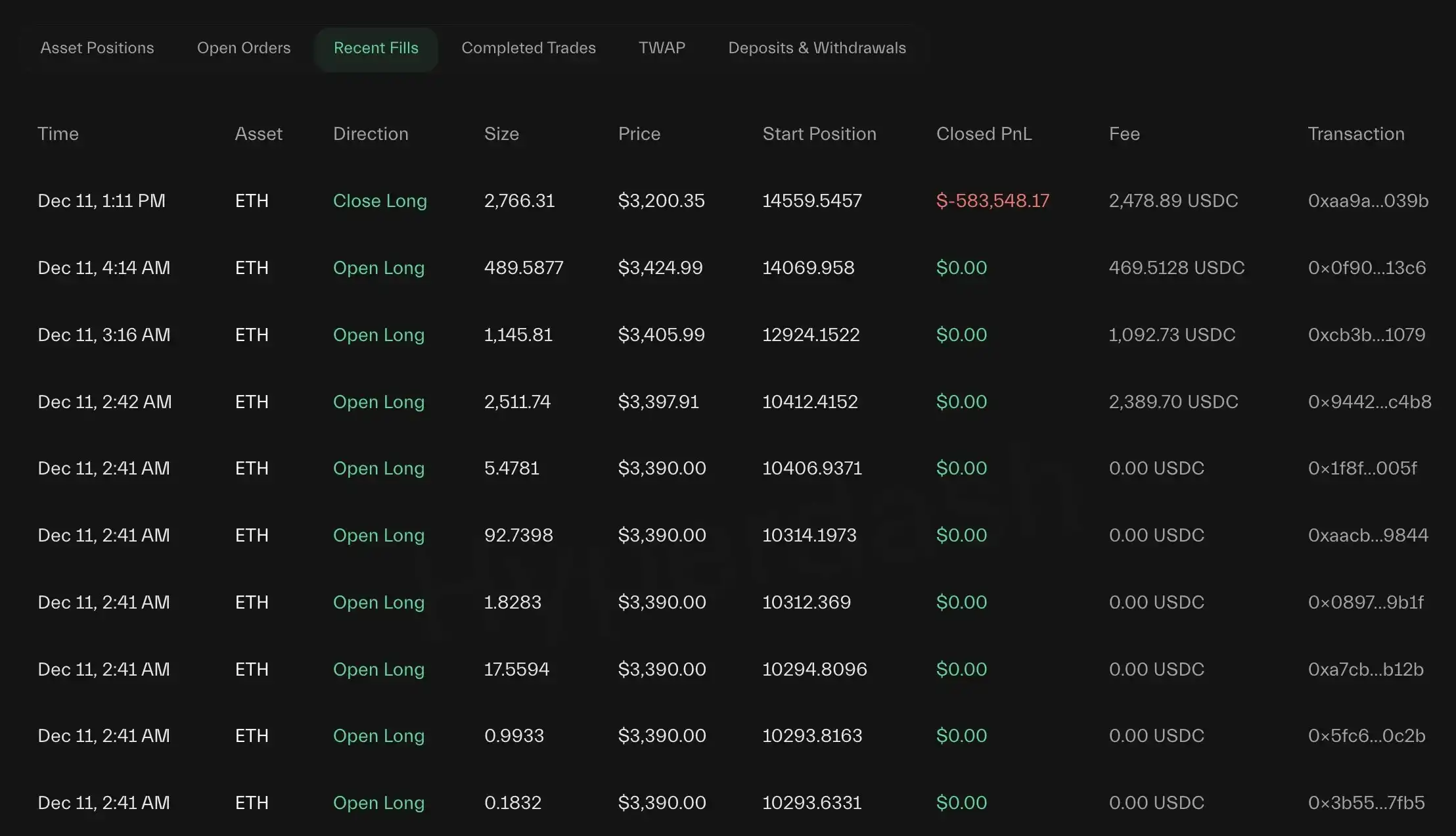 Ethereum Price Plunge Proves Costly: Trader Losses $3.24M to FOMO Ethereum Price Plunge Proves Costly: Trader Losses $3.24M to FOMO
