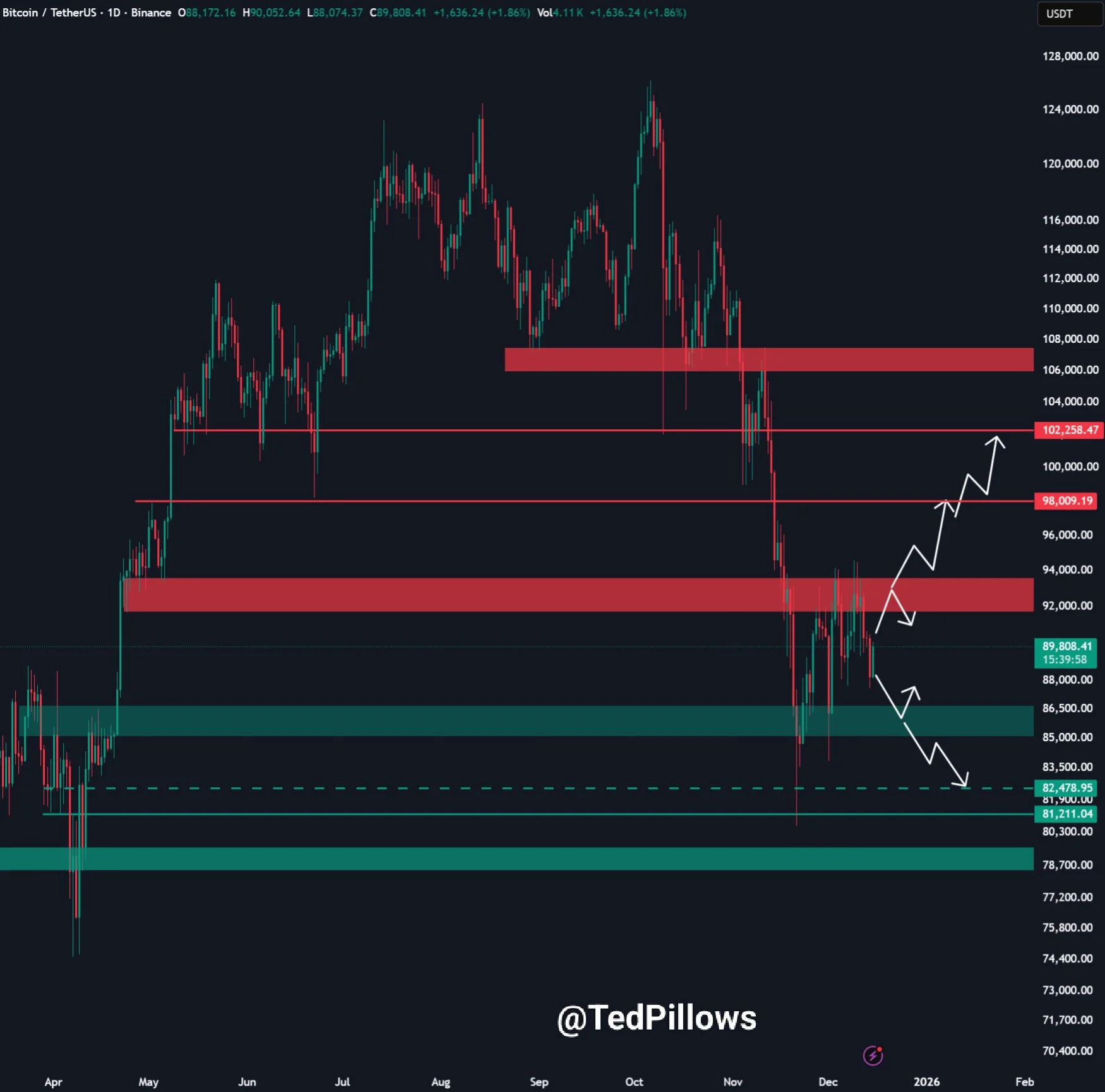 Bitcoin Price Red Alert: Why This Quiet Market Could Be a Warning Sign? Bitcoin Price Red Alert: Why This Quiet Market Could Be a Warning Sign?